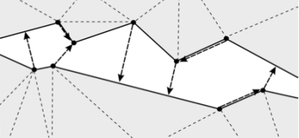 Gaps in a mesh